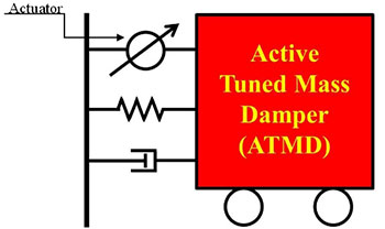 Building Health Monitoring